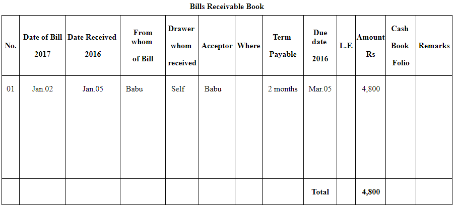 NCERT Solution (Part - 4) - Bills of Exchange | Accountancy Class 11 - Commerce