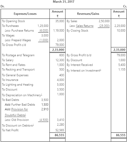 Worksheet Solutions: Financial Statements - II | Accountancy Class 11 - Commerce