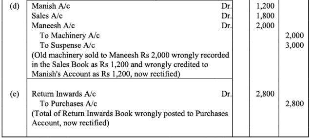 NCERT Solution - Trial Balance and Rectification of Errors | Accountancy Class 11 - Commerce