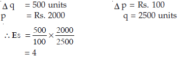ICAI Notes 2.3 - Law of Supply - CA Foundation