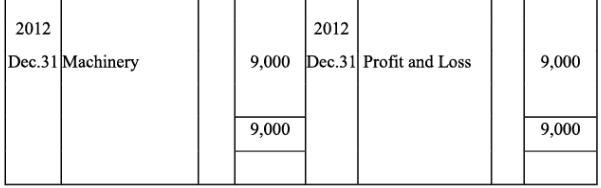 NCERT Solutions (Part - 1) - Depreciation, Provisions, and Reserves | Accountancy Class 11 - Commerce