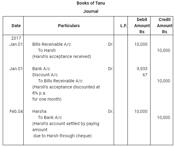 NCERT Solution (Part - 4) - Bills of Exchange | Accountancy Class 11 - Commerce