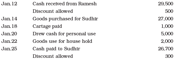 NCERT Solution - Recording of Transactions-I | Accountancy Class 11 - Commerce
