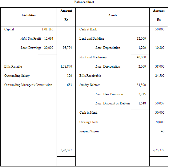 NCERT Solution: Financial Statements - II (Part- 2) | Accountancy Class 11 - Commerce