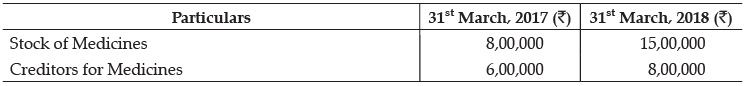 Class 12 Accountancy: CBSE Sample Question Papers- Term II (2021-22)- 3 | Sample Papers for Class 12 Commerce