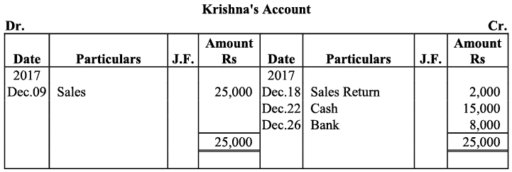 NCERT Solution - Recording of Transactions-I | Accountancy Class 11 - Commerce