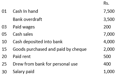 NCERT Solution - Recording of Transactions-II | Accountancy Class 11 - Commerce
