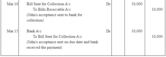 NCERT Solution (Part - 2) - Bills of Exchange | Accountancy Class 11 - Commerce
