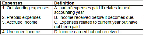 Worksheet: Financial Statements - I | Accountancy Class 11 - Commerce
