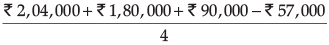 Class 12 Accountancy: CBSE Sample Question Papers- Term II (2021-22)- 2 | Sample Papers for Class 12 Commerce