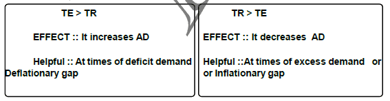 Chapter 12 - Budget - Chapter Notes, Macro Economics, class 12 - Commerce