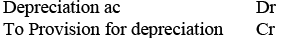 NCERT Solutions (Part - 1) - Depreciation, Provisions, and Reserves | Accountancy Class 11 - Commerce