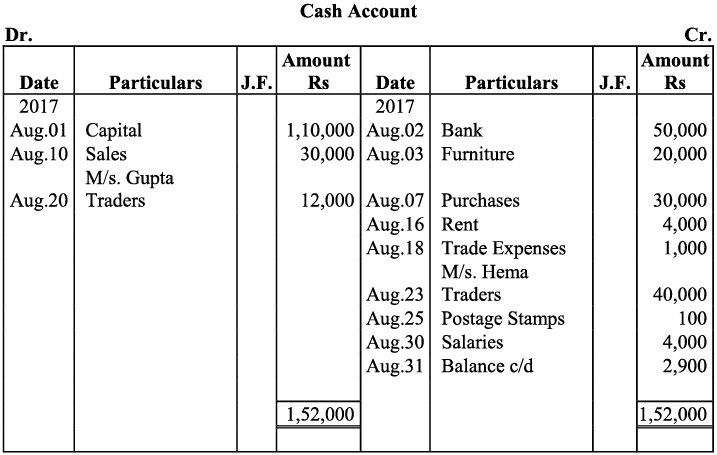 NCERT Solution - Recording of Transactions-I | Accountancy Class 11 - Commerce