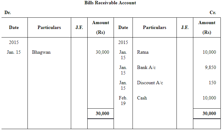 NCERT Solution (Part - 2) - Bills of Exchange | Accountancy Class 11 - Commerce