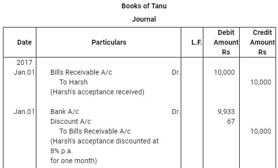 NCERT Solution (Part - 4) - Bills of Exchange | Accountancy Class 11 - Commerce