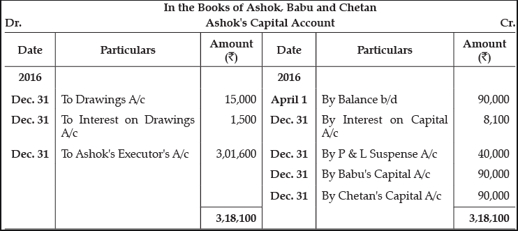Class 12 Accountancy: CBSE Sample Question Papers- Term II (2021-22)- 2 | Sample Papers for Class 12 Commerce