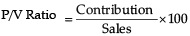 Class 12 Entrepreneurship: CBSE Sample Question Papers- Term I (2021-22)- 4 | Sample Papers for Class 12 Commerce