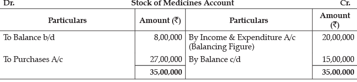 Class 12 Accountancy: CBSE Sample Question Papers- Term II (2021-22)- 3 | Sample Papers for Class 12 Commerce