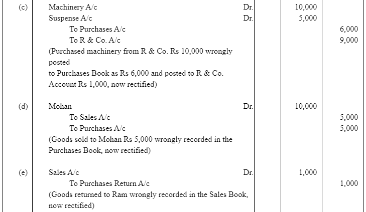 NCERT Solution (Part - 4) - Trial Balance and Rectification of Errors | Accountancy Class 11 - Commerce