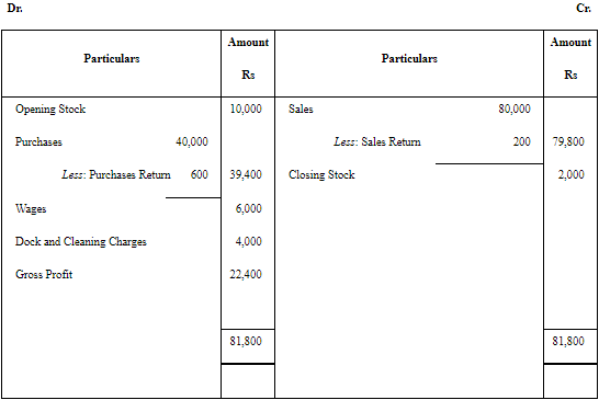 NCERT Solution: Financial Statements - II (Part- 2) | Accountancy Class 11 - Commerce