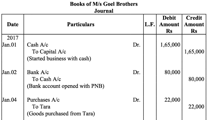 NCERT Solution - Recording of Transactions-I | Accountancy Class 11 - Commerce