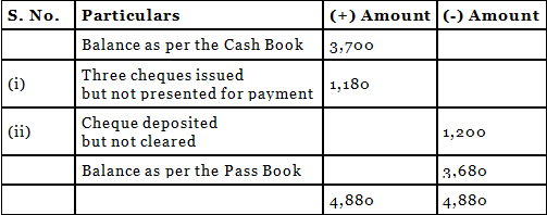Worksheet Solutions: Bank Reconciliation Statement | Accountancy Class 11 - Commerce