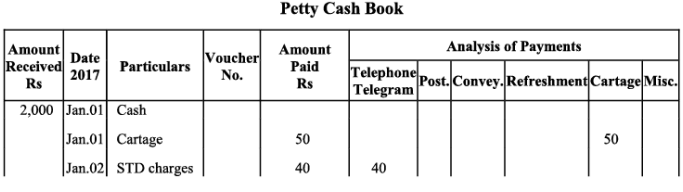 NCERT Solution - Recording of Transactions-II | Accountancy Class 11 - Commerce