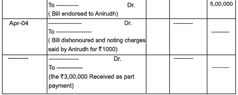 Accounting for Bills of Exchange Chapter Notes | SSC CGL Tier 2 - Study Material, Online Tests, Previous Year