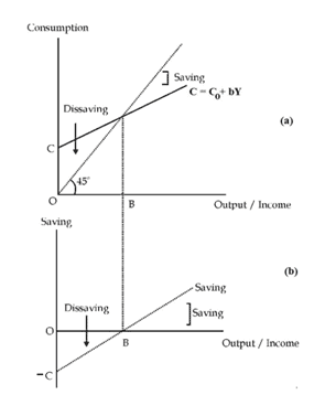 CBSE Sample Question paper - 06 Economics, Class 12 | Sample Papers for Class 12 Commerce