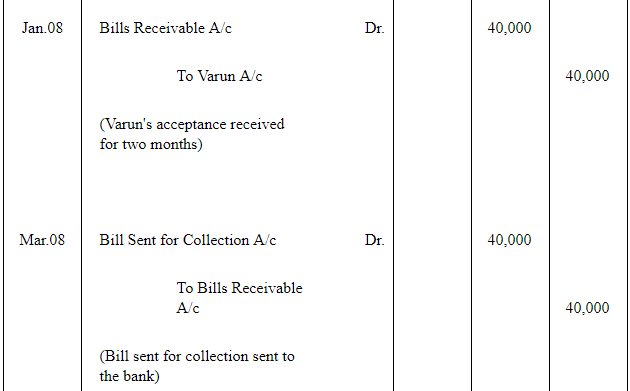 NCERT Solution (Part - 2) - Bills of Exchange | Accountancy Class 11 - Commerce