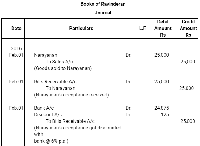 NCERT Solution (Part - 2) - Bills of Exchange | Accountancy Class 11 - Commerce