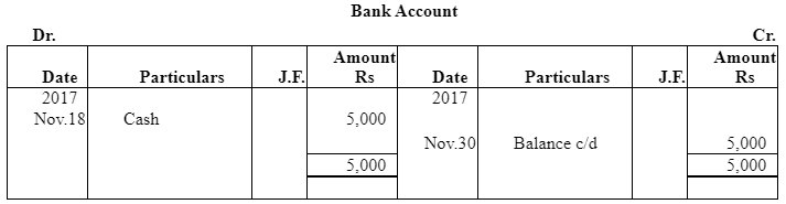NCERT समाधान (भाग - 4) - लेनदेन का रिकॉर्डिंग-I | Indian Economy for Government Exams (Hindi) - Bank Exams