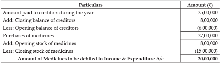 Class 12 Accountancy: CBSE Sample Question Papers- Term II (2021-22)- 3 | Sample Papers for Class 12 Commerce