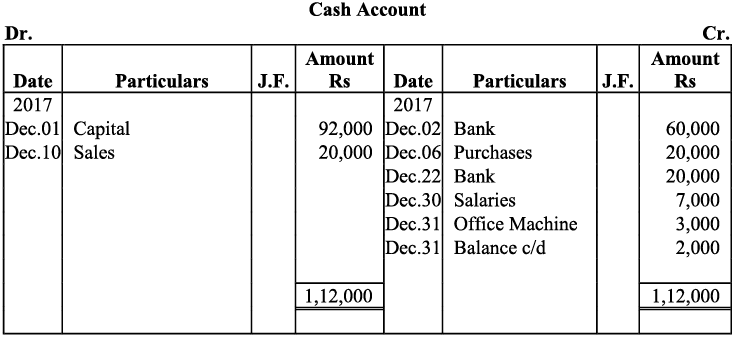 NCERT Solution - Recording of Transactions-I | Accountancy Class 11 - Commerce