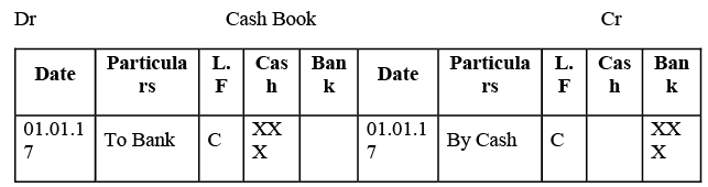 NCERT Solution - Recording of Transactions-II | Accountancy Class 11 - Commerce