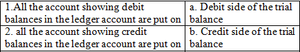 Worksheet Solutions: Trial Balance and Rectification of Errors | Accountancy Class 11 - Commerce
