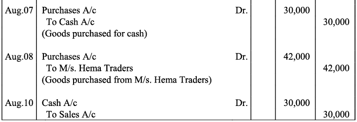 NCERT Solution - Recording of Transactions-I | Accountancy Class 11 - Commerce