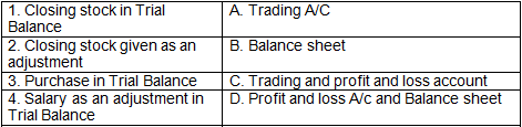 Worksheet Solutions: Financial Statements - I | Accountancy Class 11 - Commerce