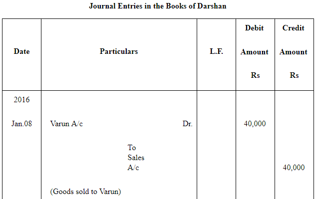 NCERT Solution (Part - 2) - Bills of Exchange | Accountancy Class 11 - Commerce