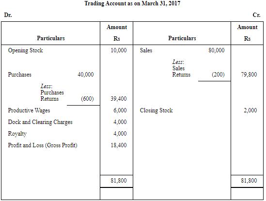 NCERT Solution (Part - 1) - Financial Statements-I | Accountancy Class 11 - Commerce