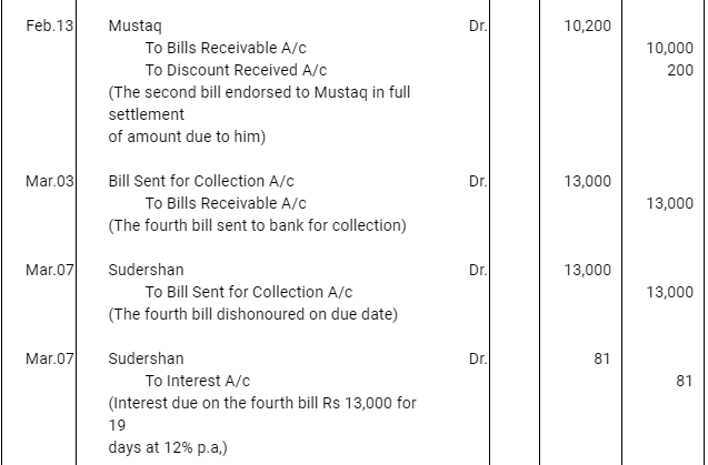 NCERT Solution (Part - 3) - Bills of Exchange | Accountancy Class 11 - Commerce