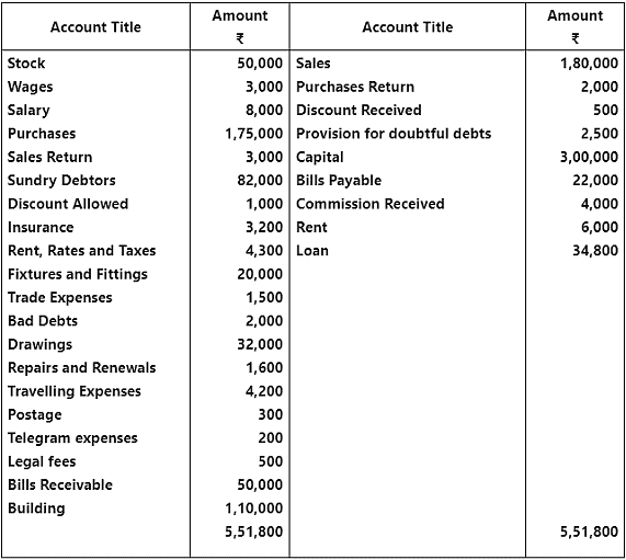 Worksheet Solutions: Financial Statements - II | Accountancy Class 11 - Commerce