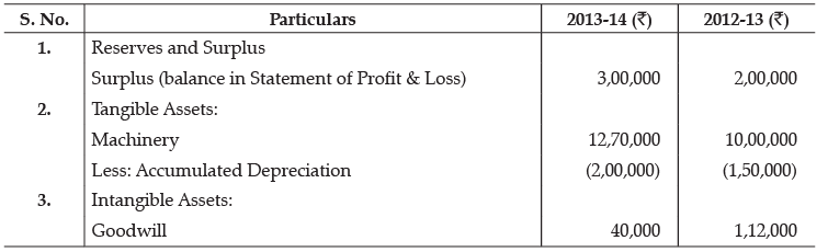 Class 12 Accountancy: CBSE Sample Question Papers- Term II (2021-22)- 3 | Sample Papers for Class 12 Commerce