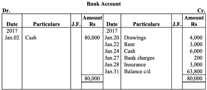 NCERT Solution - Recording of Transactions-I | Accountancy Class 11 - Commerce