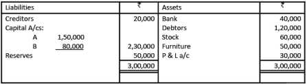 Sample Questions - Valuation of goodwill & Change in profit sharing ratio | Crash Course of Accountancy - Class 12 - Commerce