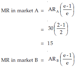 ICAI Notes: Unit 3- Price Output Determination Under Different Market - CA Foundation