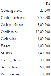 NCERT Solution (Part - 1) - Financial Statements-I | Accountancy Class 11 - Commerce