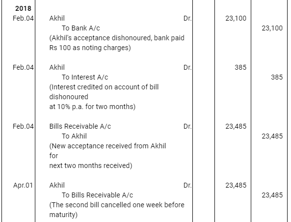NCERT Solution (Part - 4) - Bills of Exchange | Accountancy Class 11 - Commerce
