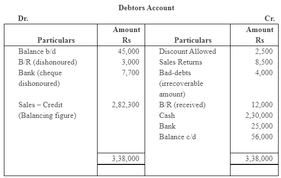 NCERT Solution (Part - 4) - Accounts from Incomplete Records