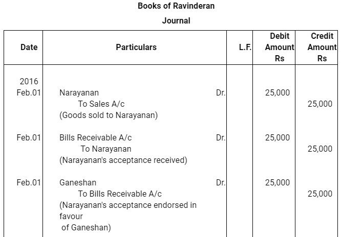 NCERT Solution (Part - 2) - Bills of Exchange | Accountancy Class 11 - Commerce